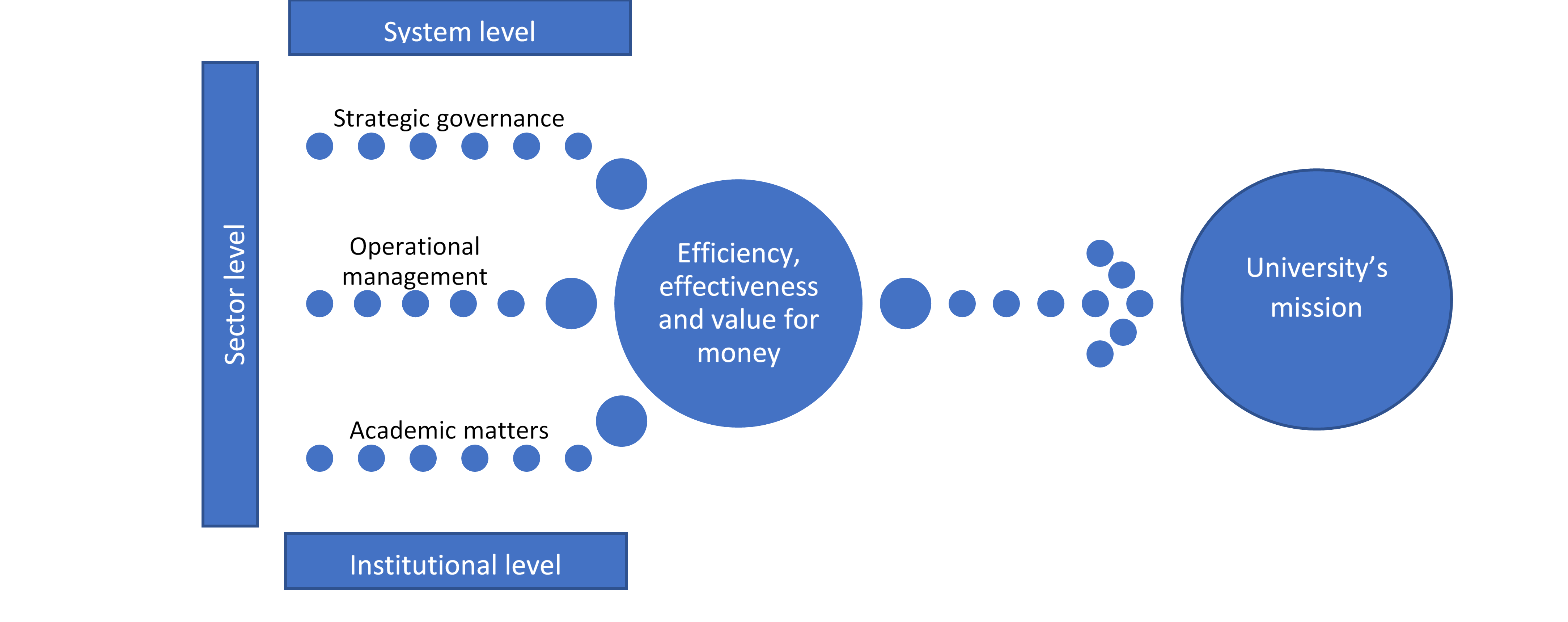 Figure 1. USTREAM approach