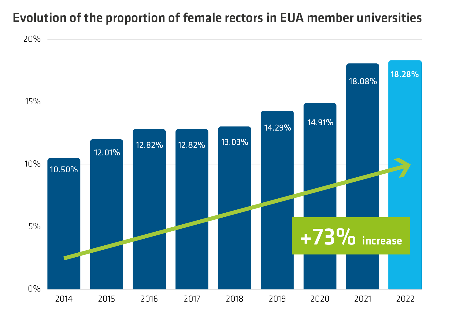 2022 IWD Evolution of female rectors final