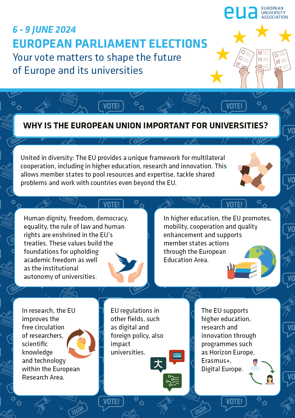European Parliament elections: 6-9 June 2024