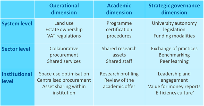 Table 1. Examples of efficiency measures